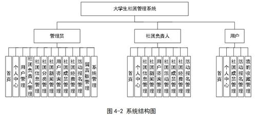 基于Java SSM框架的大學生社團管理系統(tǒng)設計與實現(xiàn)